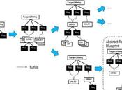 Issue Automatic Combination Cloud Services