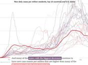 Just Another Manic Monday