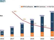 Market Size, Industry Analysis, Players