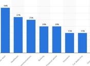 Benefits Embracing Chatbots Improve Your Customer Care Service