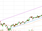 Week Ahead First Don’t Succeed…