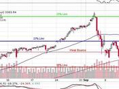 Terrific Tuesday S&amp;P 3,420 Again