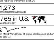 Week Ahead 200,000 Deaths Weigh Heavily Market