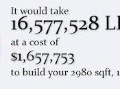 Many LEGOs Would Take Build Your House?