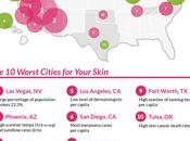 Best Worst Cities Your Skin