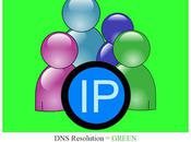 Will Able Connect Internet Monday?