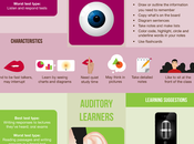 What Type Learner You? Totally Pinworthy