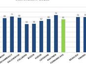 HABS PROSPECTS: Overall Grades