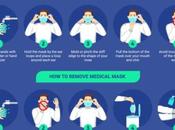 Surgical Masks: Everything Need Know