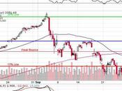 Testy Tuesday Shorting S&amp;P 3,350