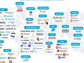 Which Neobanks Will Rise Fall? ProWellTech