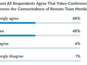 Best Video Conferencing Software Remote Teams