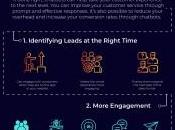 Benefits Using Chatbots That Need Know