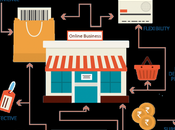 Much Does eCommerce Website Development Cost?