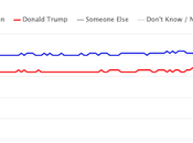 Presidential Race Been Remarkably Stable Months