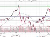 Which Wednesday Stimulus Hopes Hold Disaster Far)