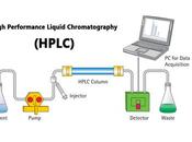 What Uses HPLC?