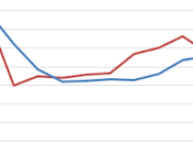 Neal Hudson's One-to-ten Ratio