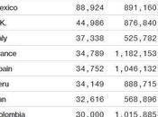 Week Ahead Virus Infections Record Election