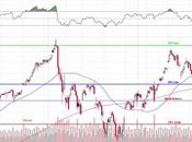 Testy Tuesday Dropping Below Lines