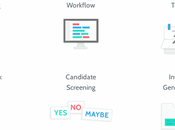 Process Street Review: Best Workflow Software Businesses