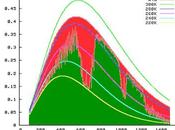What Missing Radiation?