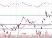 Testy Tuesday S&amp;P 3,600 Again