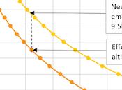 Effective Emitting Altitude