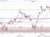 3636 Friday S&amp;P Re-Tests Election Highs Black