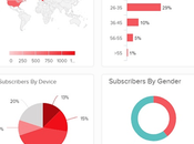 Record Screen Upload Videos YouTube With Wondershare DemoCreator