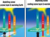 "Global Warming Caused Ozone Depletion, Greenhouse Gases"