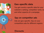 Reasons Digital Marketers Need