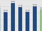 HABS PROSPECTS: Defensive-ratings