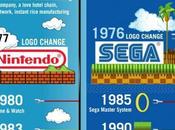 Logo Evolution: Nintendo Sega