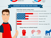 Will College Student Vote 2012?