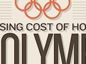 Rising Cost Olympics