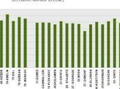 HABS: Most Successful Forecheckers