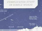 Thing Explainer: Complicated Stuff Simple Words
