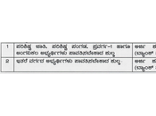 Bangalore Urban, Rural Ramanagara District Co-Operative Milk Producers Societies Union Ltd., BAMUL Recruitment 2021 Technician Other Posts Last Date 03.02.2021