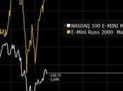 Wednesday Rebound Russell Jumps Pre-Market