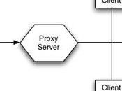 Free Proxy Sites Access Blocked (2021)