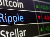 Things Know About Ripple Exchange Trading
