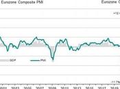 Friday Failure Europe Recession Seems Matter