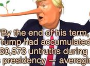 Trump Told 30,573 Lies During Term Office