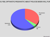Public Willing Give Biden Chance Problems