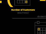 Measure Customer Retention?