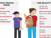 Actually Benefits From Higher Minimum Wage?