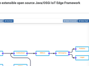 Open Source Internet Things (IoT) Platforms Tools