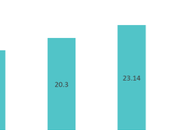 Software Testing Trends 2021 What Expect?