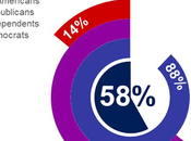 Most Americans Think Senate Should Have Convicted Trump